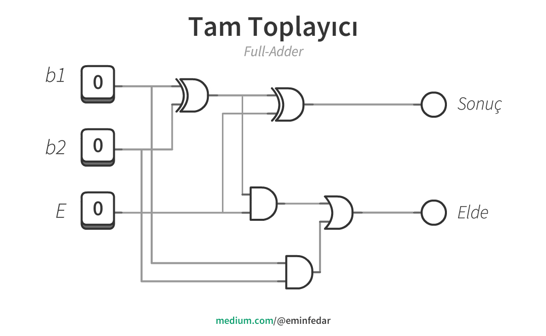 Tam Toplayici