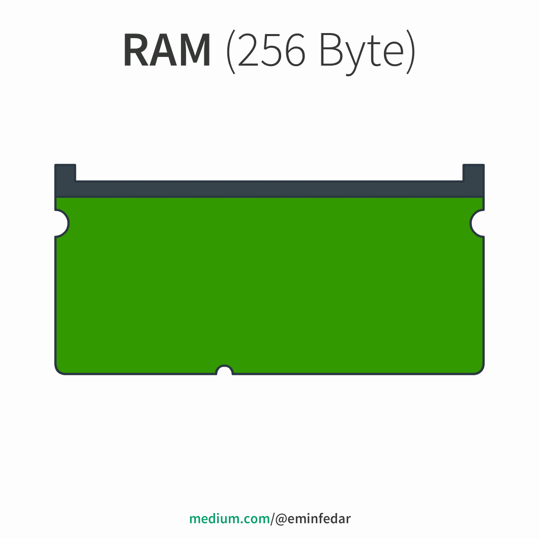 Ve RAM!