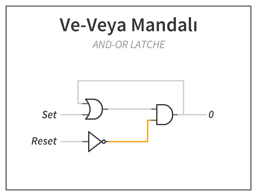 1 bit veri saklayabilen AND-OR-Latche çalışma şekli